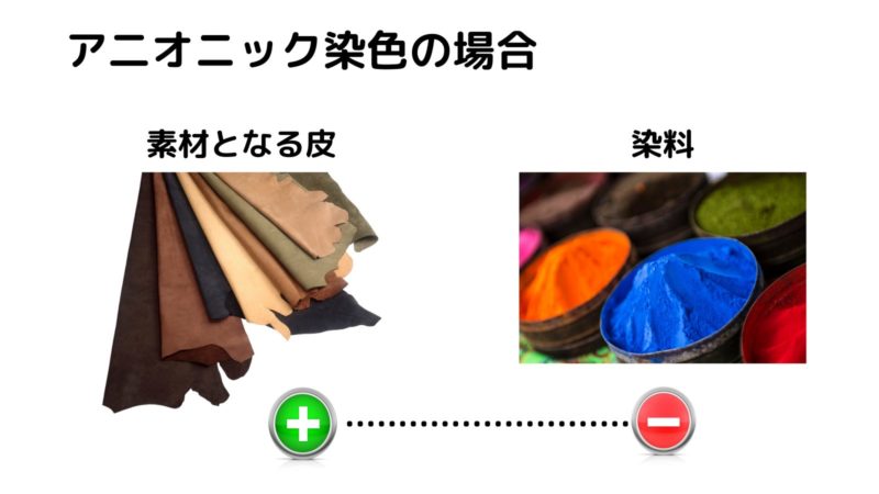 鹿革 染色 革が染まる仕組みを徹底解説 ジビエーる